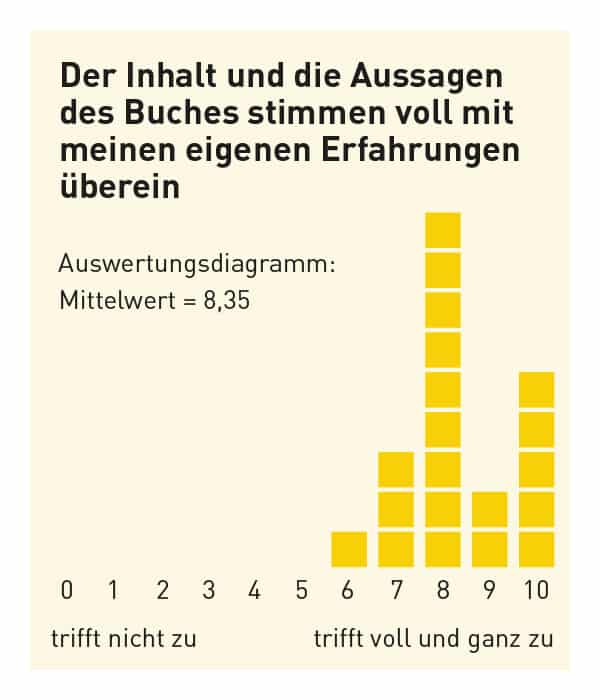 feedback_inhalte_und_aussagen