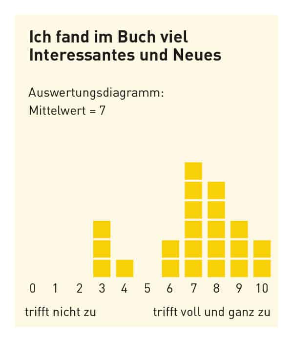 feedback_interessant_und_neu_bauwesen_bauunwesen