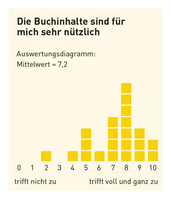 feedback_nuetzliche_inhalte