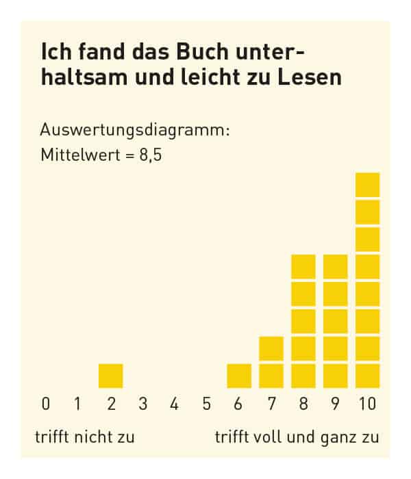 feedback_unterhaltsam_und-leicht