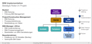 BIM Manager