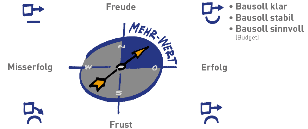 bausoll-mehr-wert-baukultur