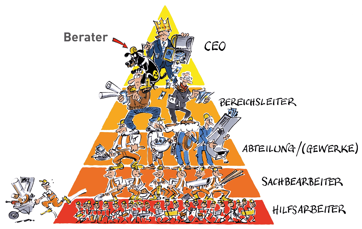 Besser Bauen Baukultur Organisation
