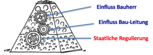 baukultur-bei-bauprojek-pyramid