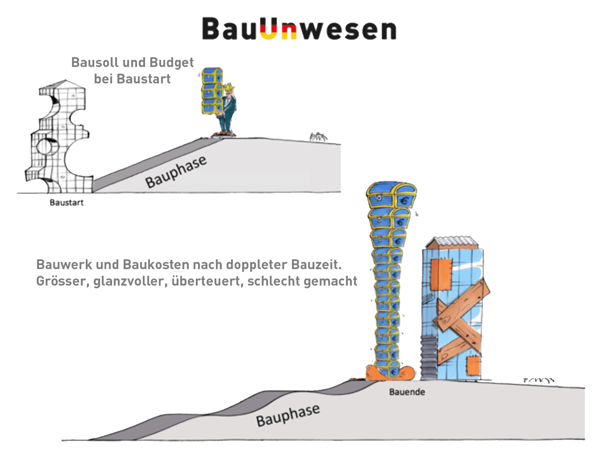 bauunwesen-mehr-wert-baukultur