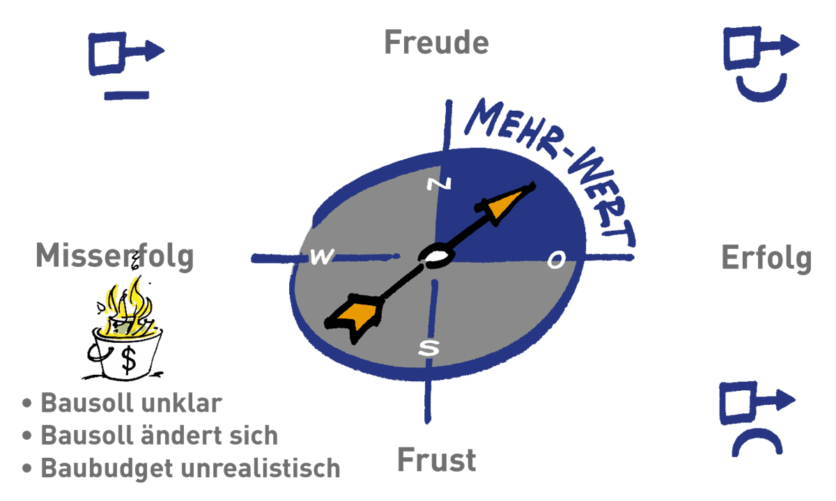 mehr-wert-baukultur-kompass-bausoll-unklar