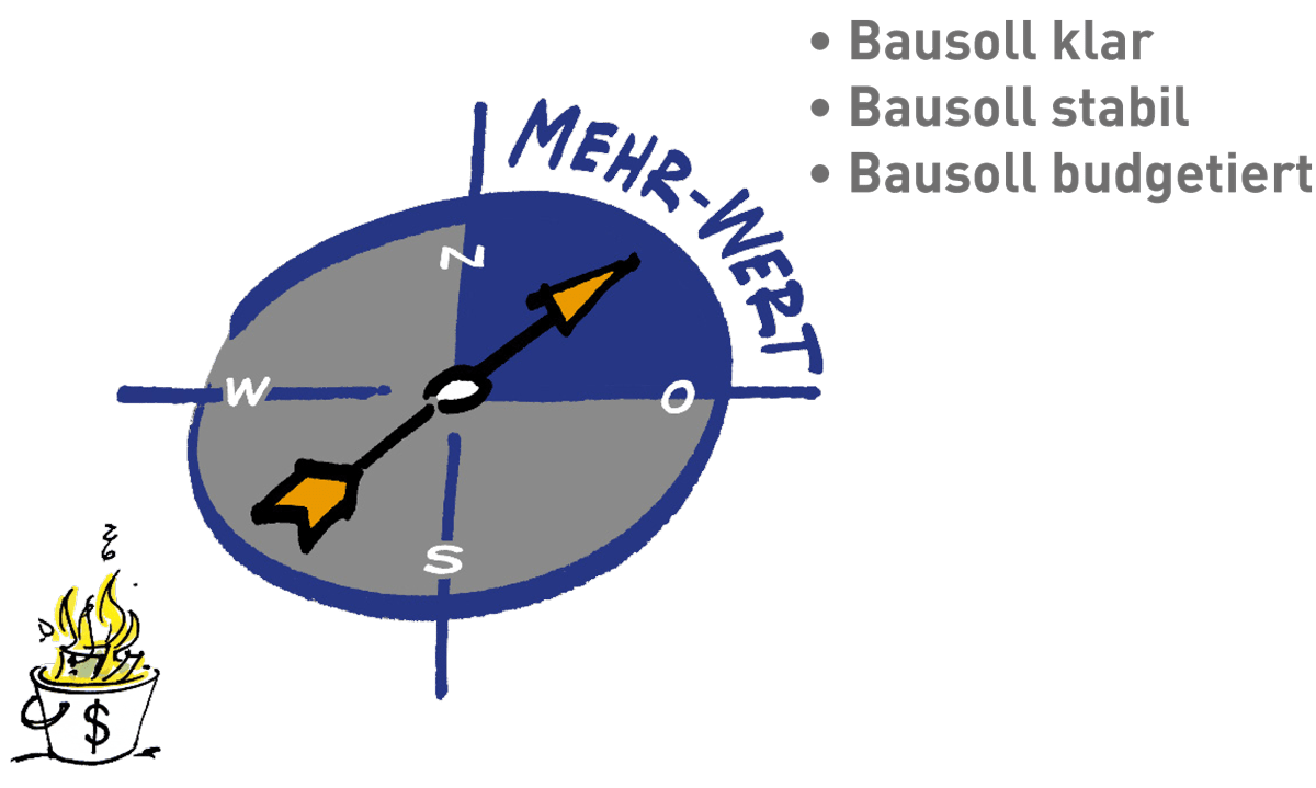 mehr-wert-baukultur-kompass