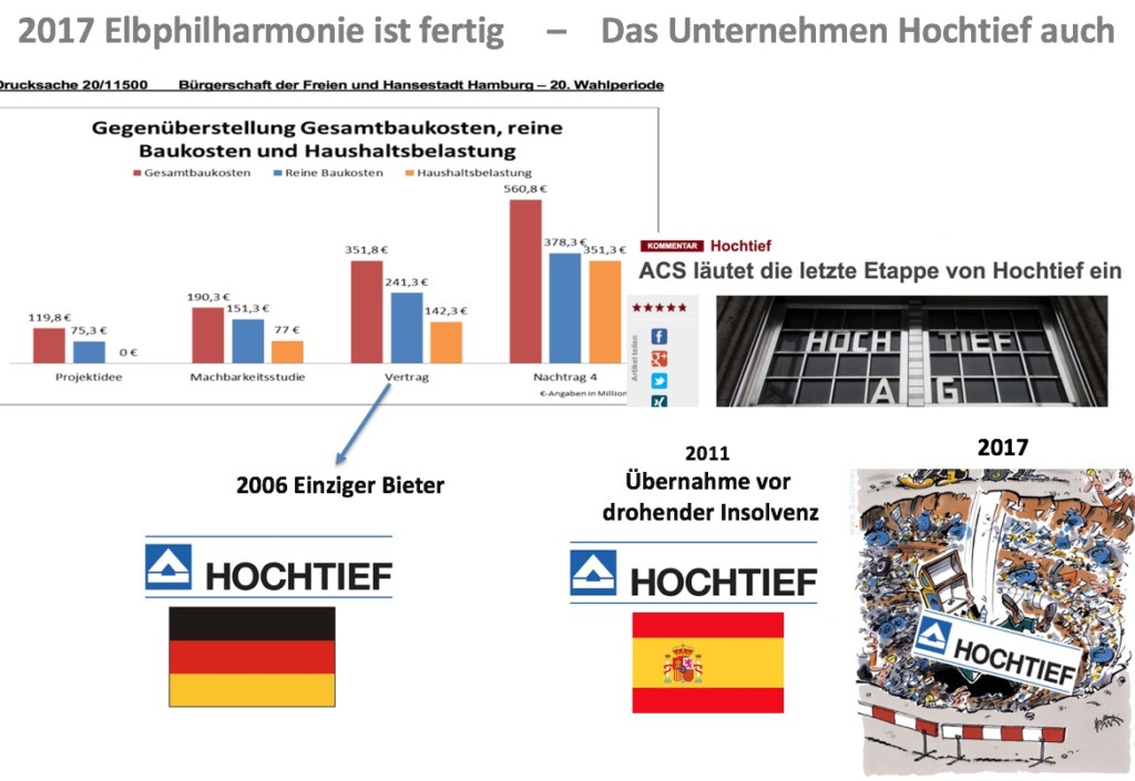 Hochtief Kostet Elbphilharmonie Projekt das Leben